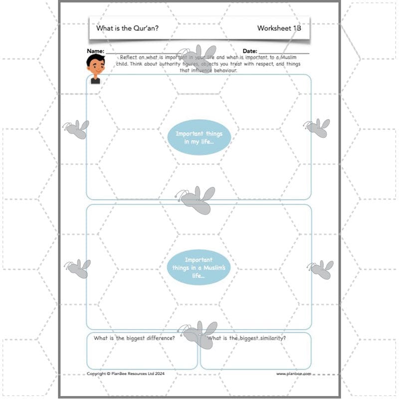 PlanBee Why is the Qur'an important to Muslims? The Quran KS2 RE