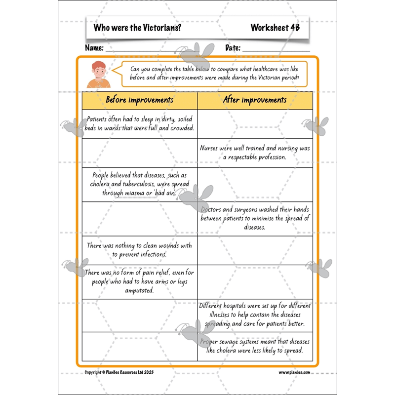 PlanBee Who were the Victorians KS2 History Lessons and Resources