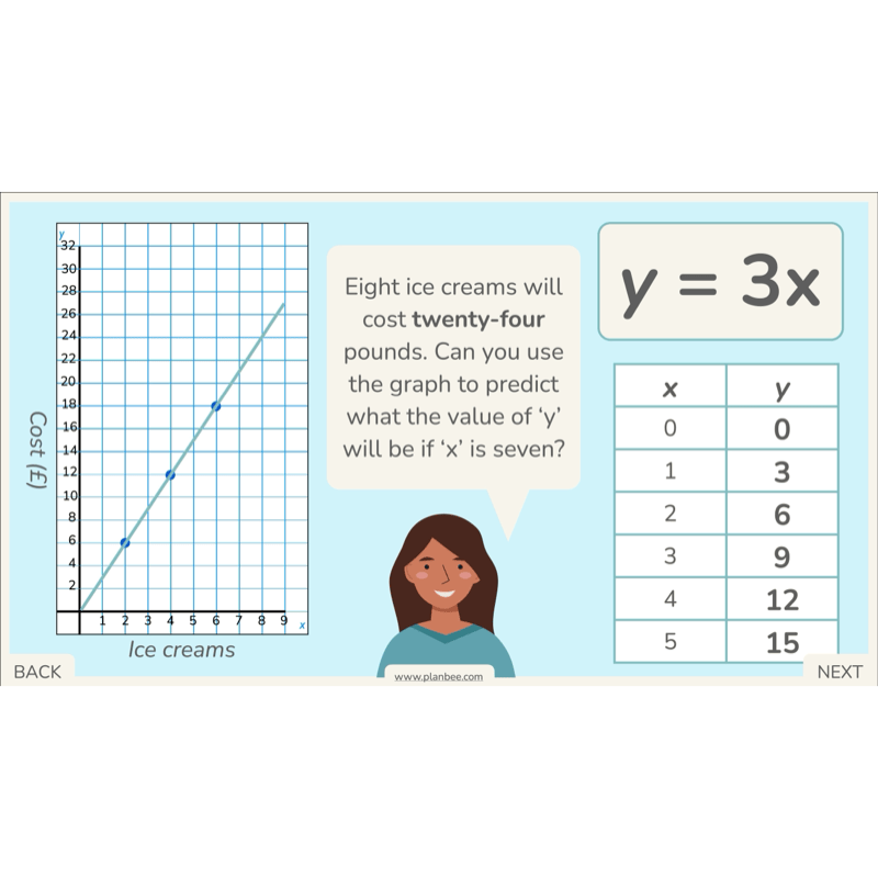 PlanBee Algebra: simple algebra lesson planning for Year 6