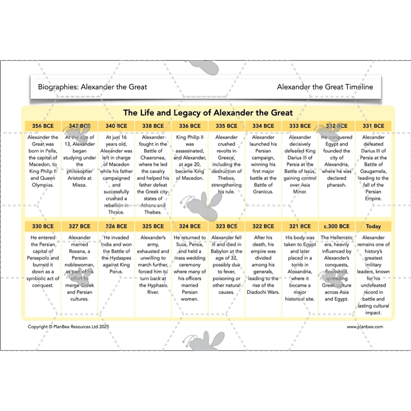 PlanBee Alexander the Great KS2 | English Lessons | Biographies