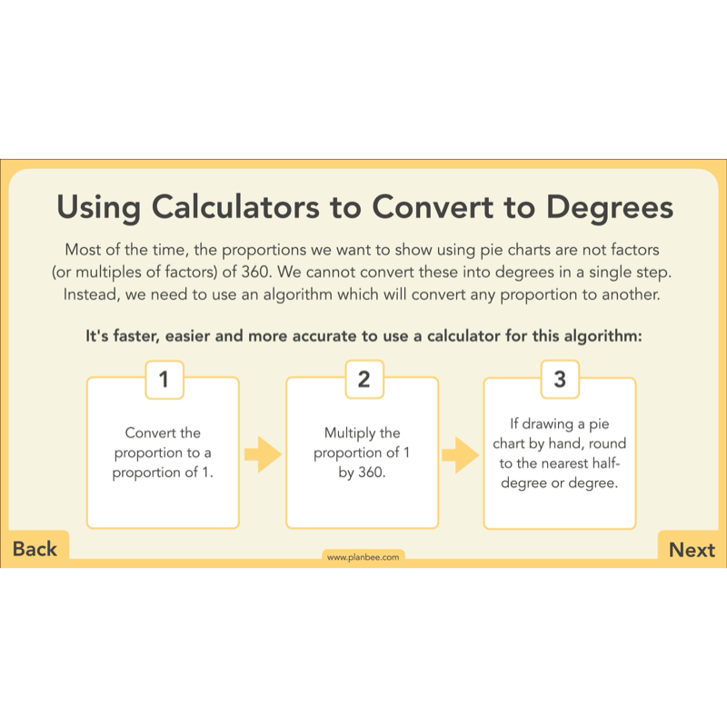 PlanBee Charts & Graphs KS2 Year 6 Maths Lesson by PlanBee