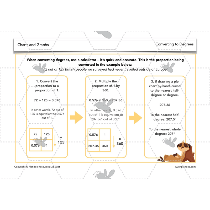 PlanBee Charts & Graphs KS2 Year 6 Maths Lesson by PlanBee