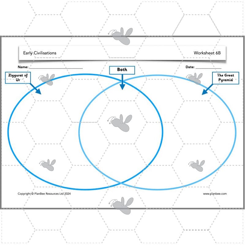 PlanBee Early Civilisations KS2 History lessons | PlanBee