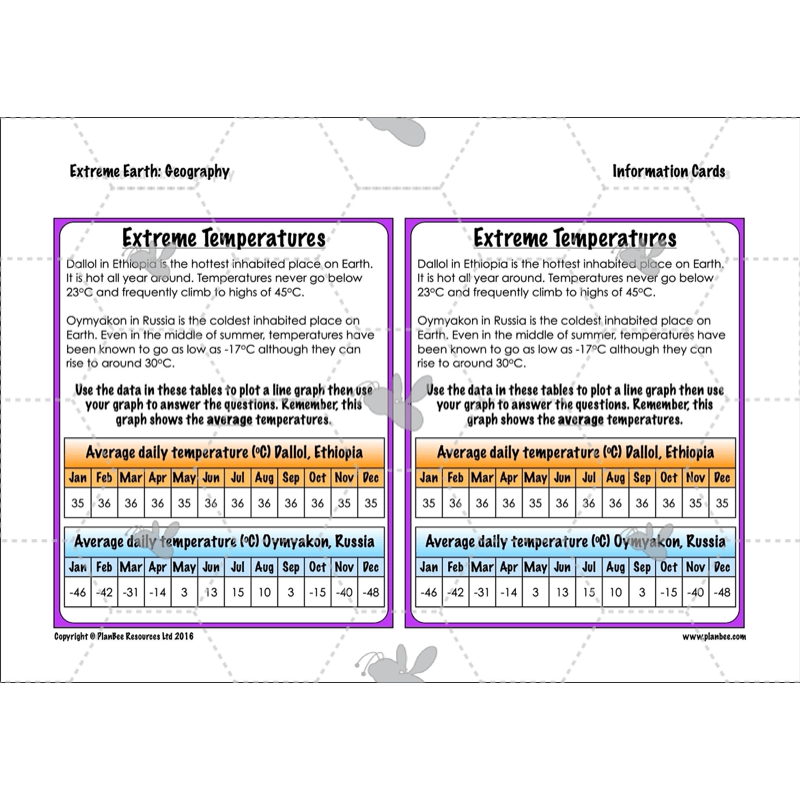 PlanBee Extreme Earth KS2 Lesson Planning Pack