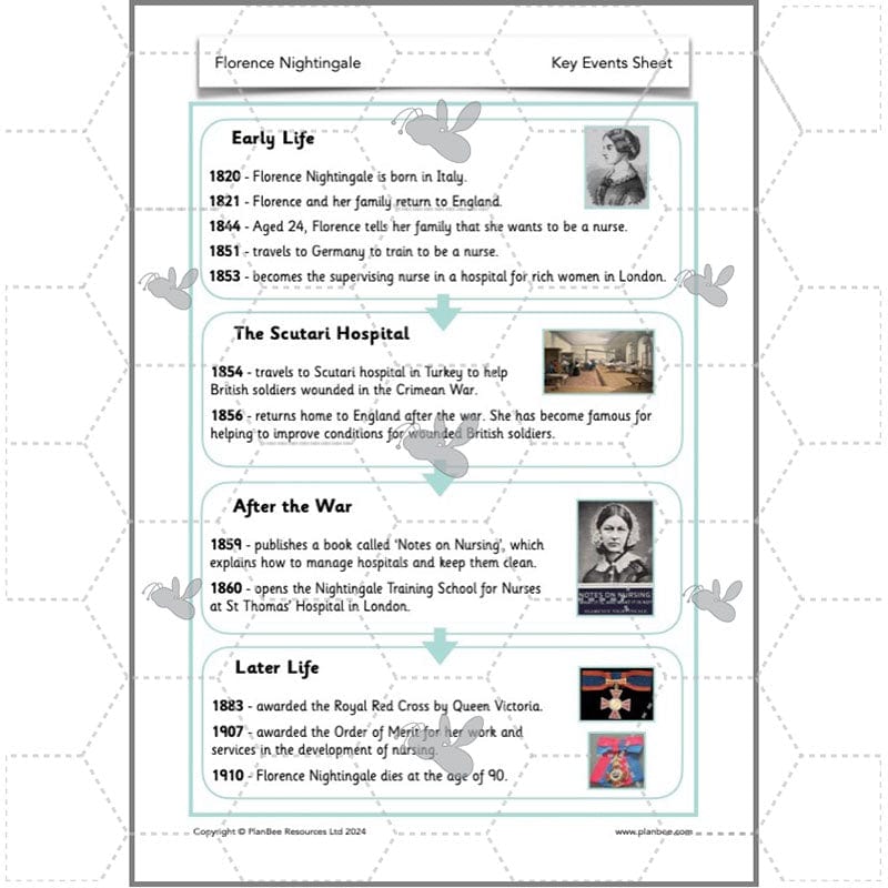 PlanBee Florence Nightingale KS1 Lesson Pack by PlanBee