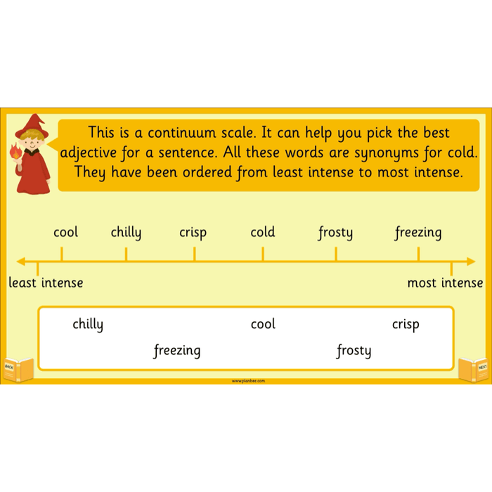 PlanBee Traditional Tales: Goldilocks | KS1 English Pack