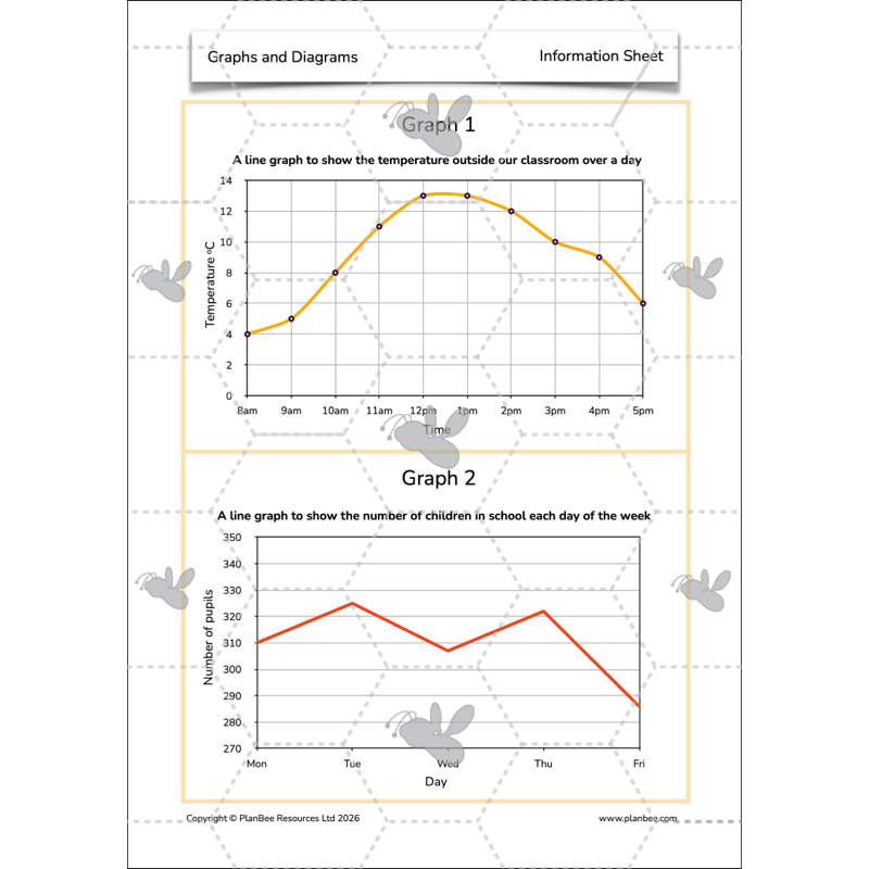 PlanBee Line Graphs & Diagrams Year 5 Maths Lessons by PlanBee