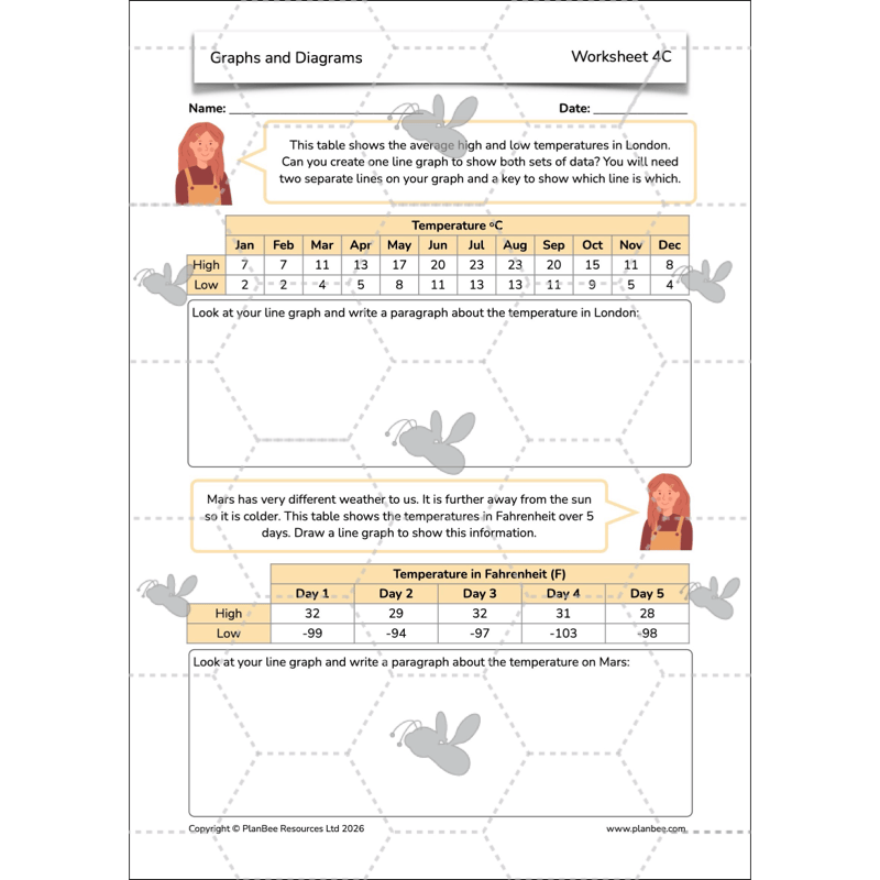 PlanBee Line Graphs & Diagrams Year 5 Maths Lessons by PlanBee