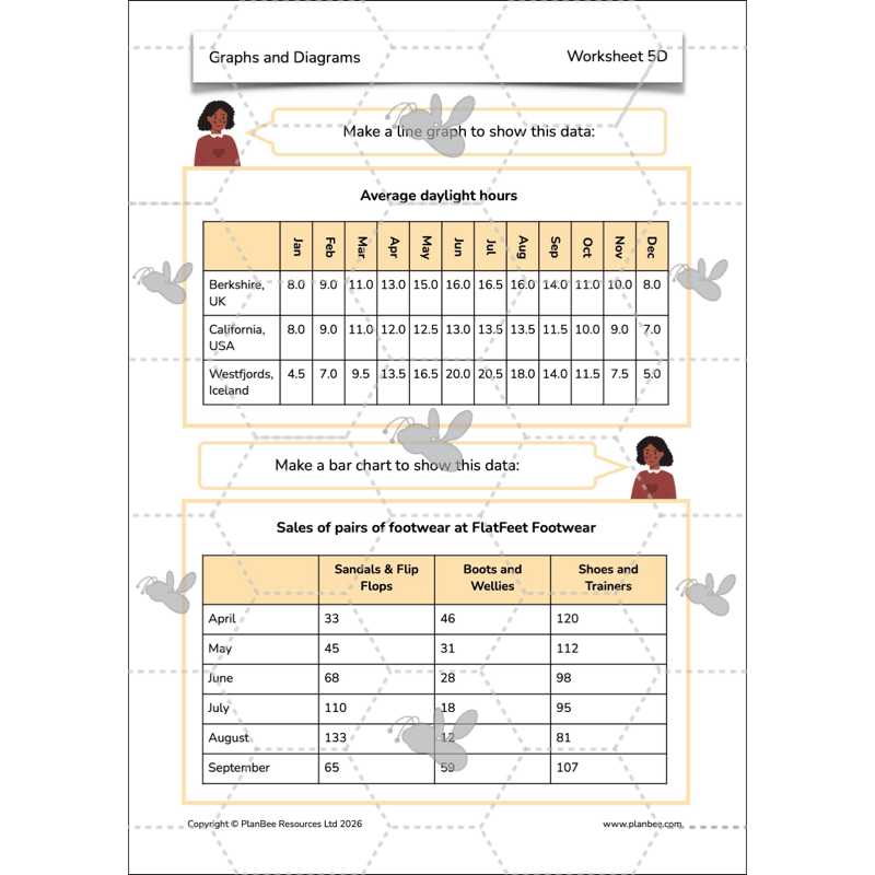 PlanBee Line Graphs & Diagrams Year 5 Maths Lessons by PlanBee