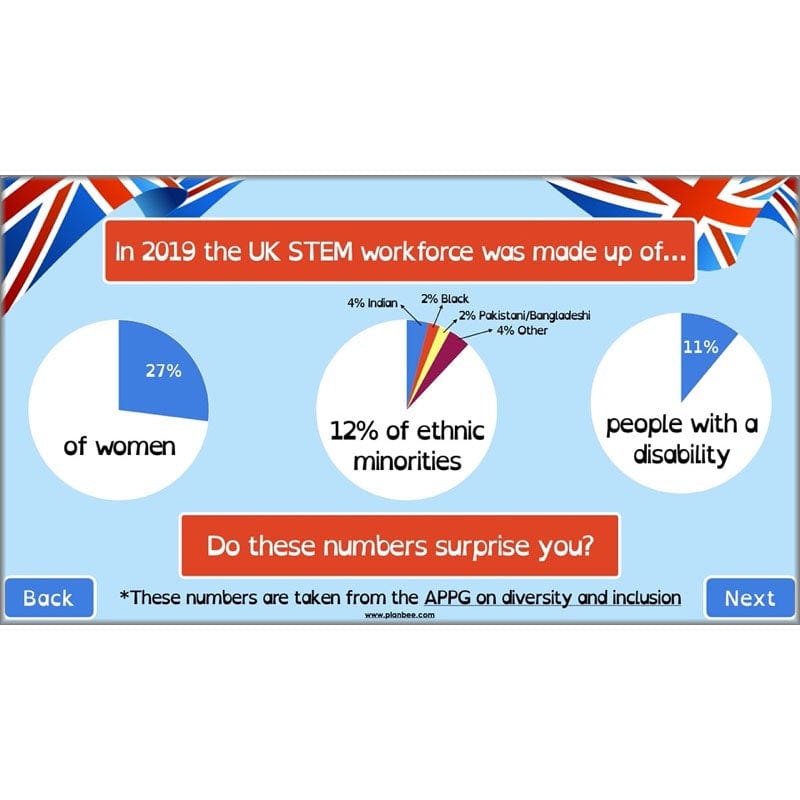 PlanBee Great British Scientists KS2 Science Lessons by PlanBee