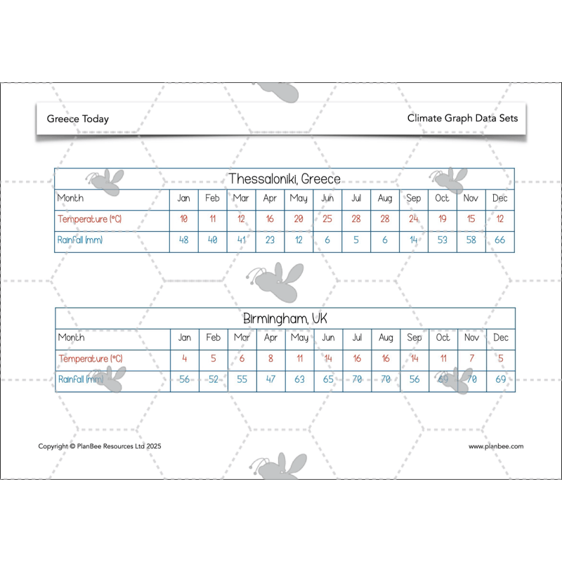 PlanBee Greece Today | KS2 Geography Lesson Pack