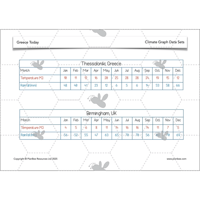 PlanBee Greece Today | KS2 Geography Lesson Pack