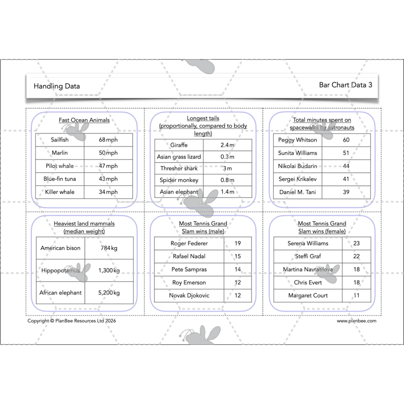 PlanBee Handling Data Year 4 Maths Lessons by PlanBee