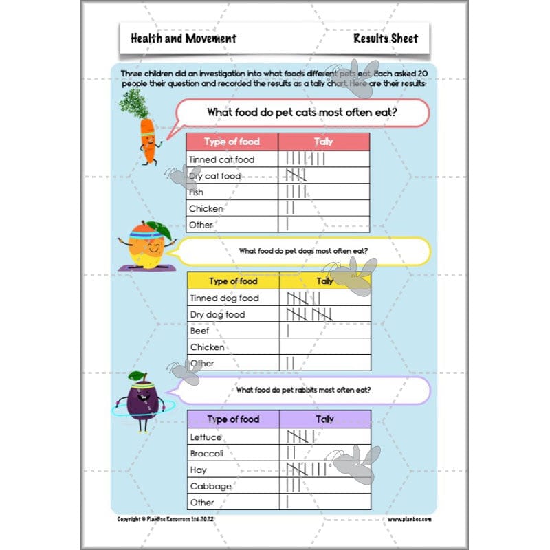 PlanBee Animals Including Humans Year 3 Science Lessons by PlanBee