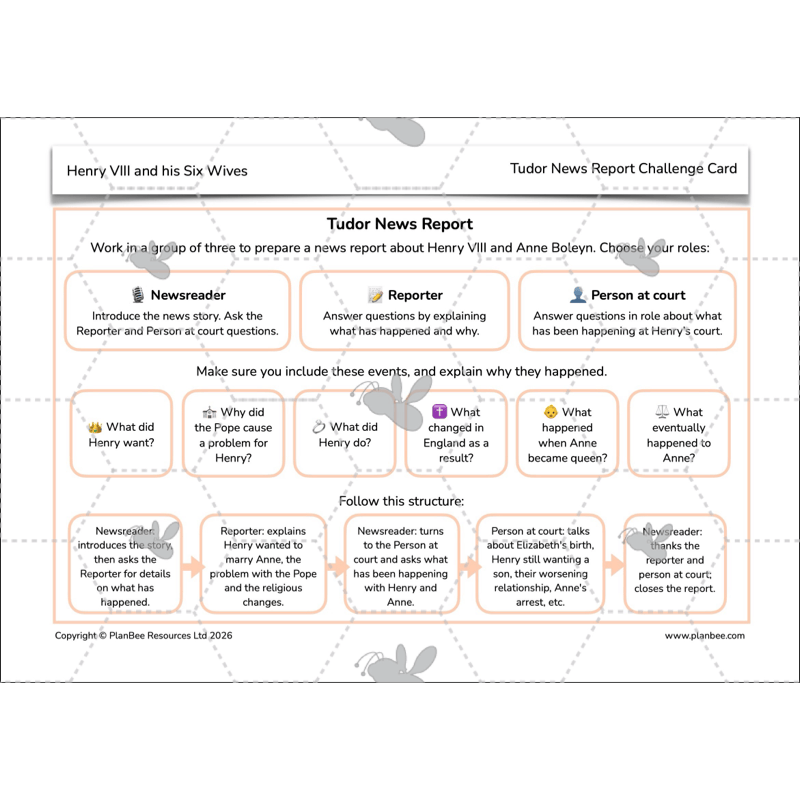 PlanBee Henry VIII and his Six Wives KS2 History Lessons