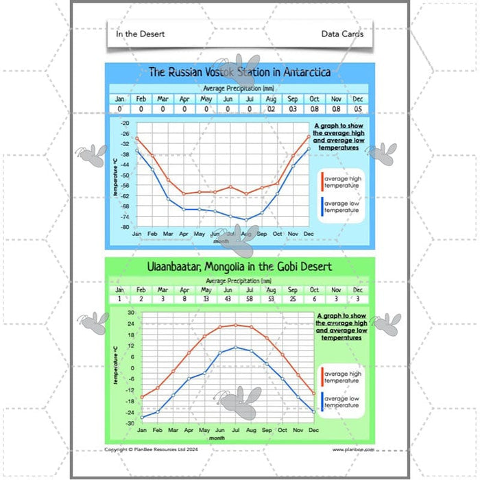 PlanBee In the Desert: Desert Habitat KS2 Geography by PlanBee