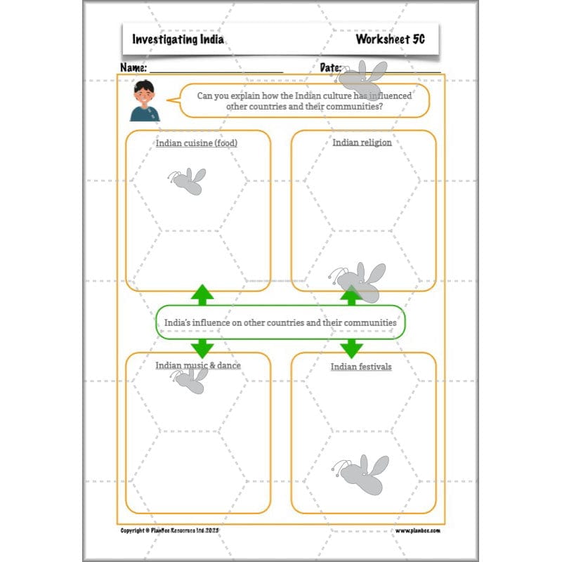 PlanBee Investigating India KS2 Geography scheme for Year 3 & Year 4