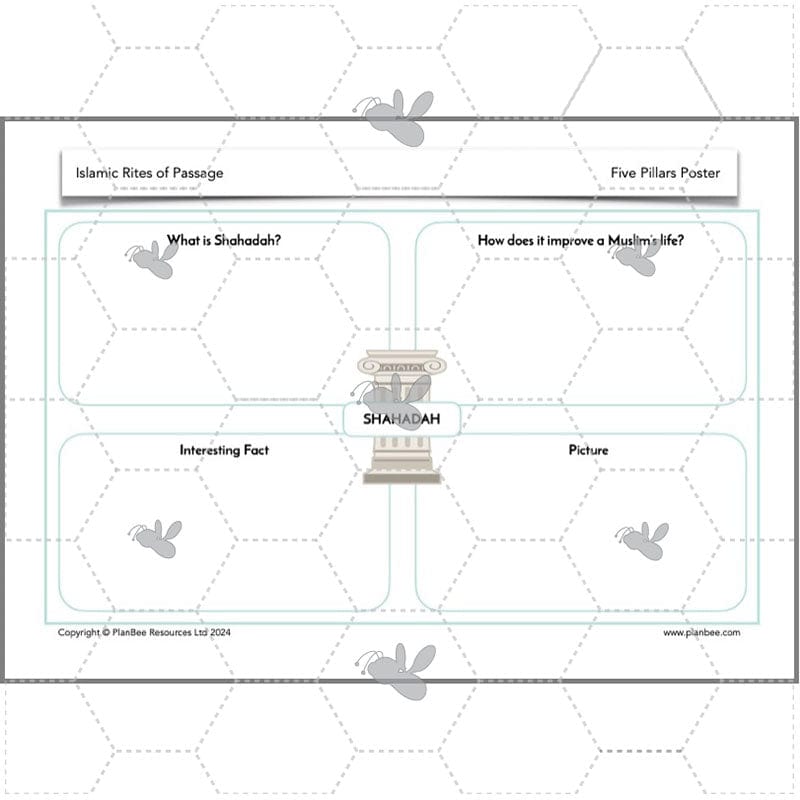 PlanBee Rites of Passage in Islam KS2 Islamic RE Lessons by PlanBee
