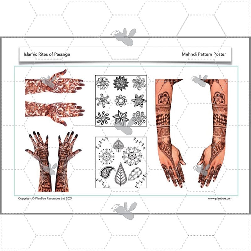 PlanBee Rites of Passage in Islam KS2 Islamic RE Lessons by PlanBee