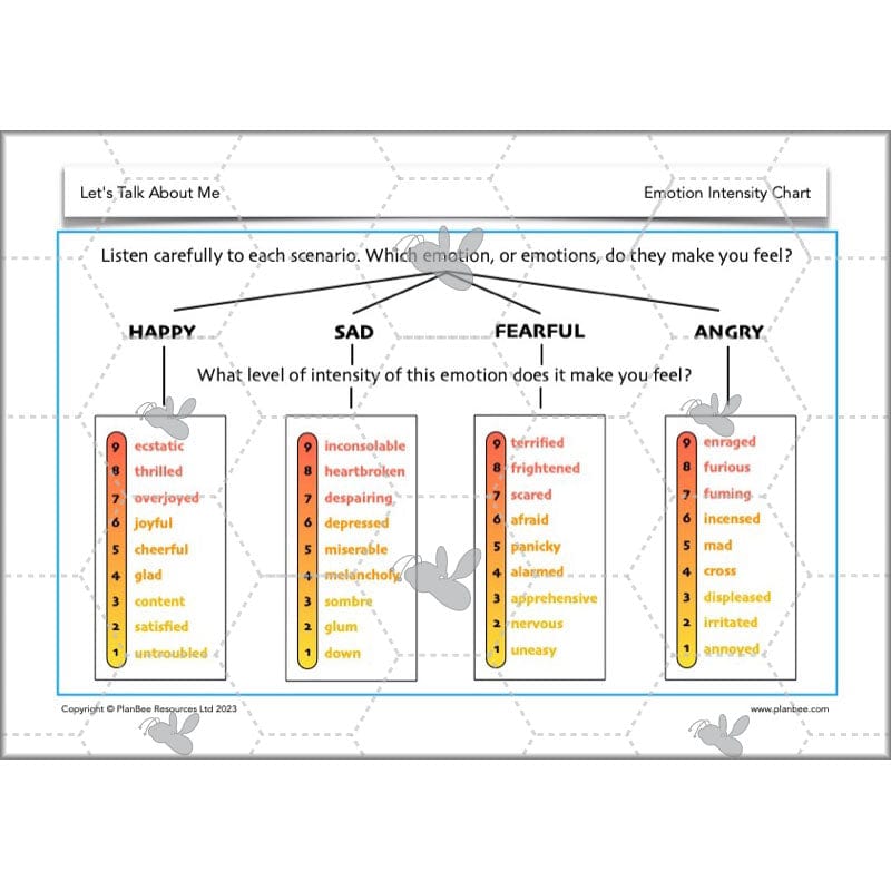 PlanBee Let's Talk About Me | Year 3 PSHE Lessons