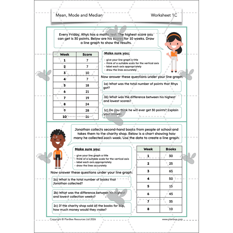 PlanBee Mean Median and Mode Year 6 Maths by PlanBee