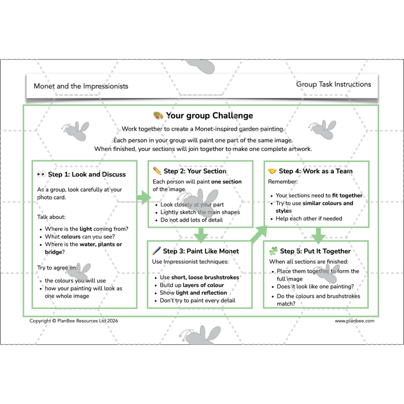 PlanBee Monet and the Impressionists | KS2 Art Lessons