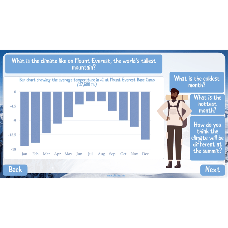 PlanBee Mountains KS2