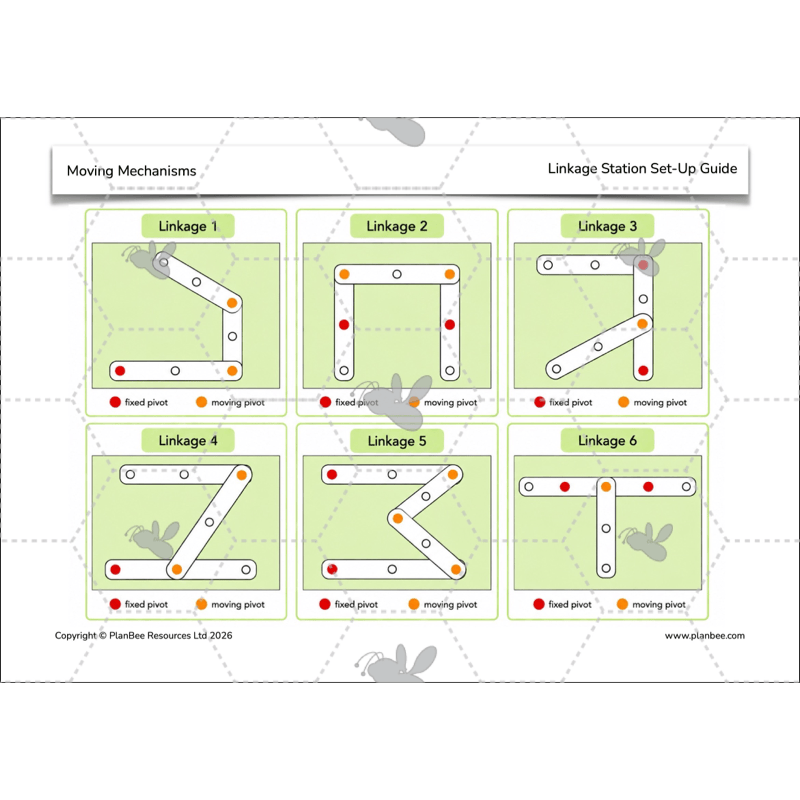 PlanBee Moving Mechanisms