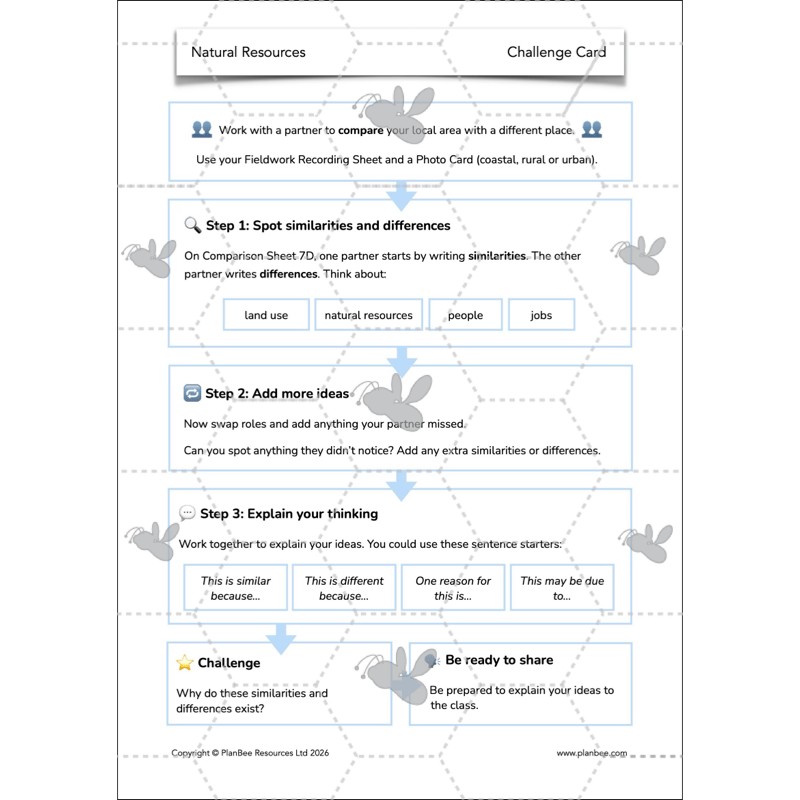 PlanBee Natural Resources KS2 Geography Lesson Pack