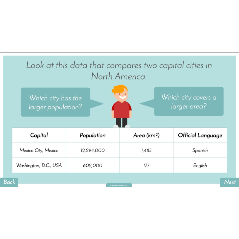 PlanBee North America KS2 Geography Lesson Pack