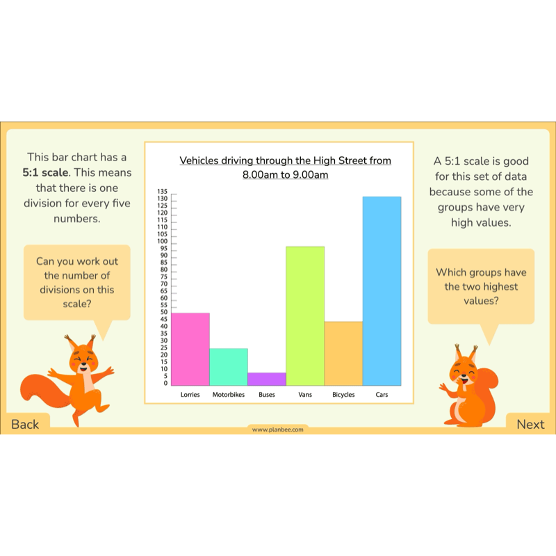 PlanBee Year 3 Statistics Organising Data PlanBee Maths Lesson