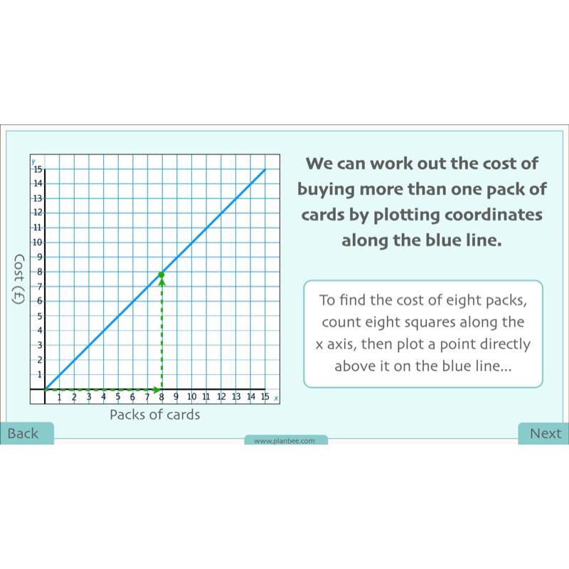PlanBee Position and Direction Year 4 Maths Lessons | PlanBee