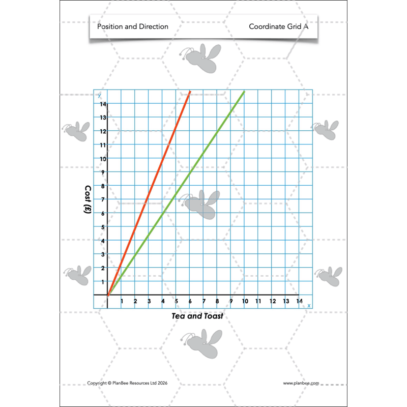 PlanBee Position and Direction Year 4 Maths Lessons | PlanBee