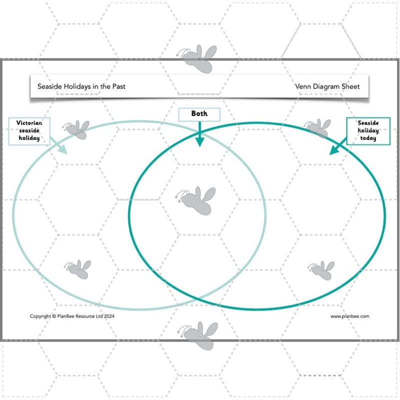 PlanBee Seaside Holidays in the Past KS1 History Lessons | PlanBee