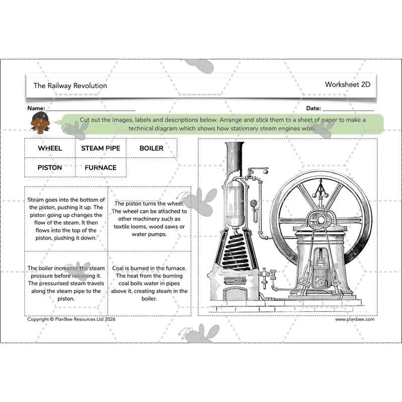 PlanBee The Railway Revolution: Industrial Revolution KS2 PlanBee