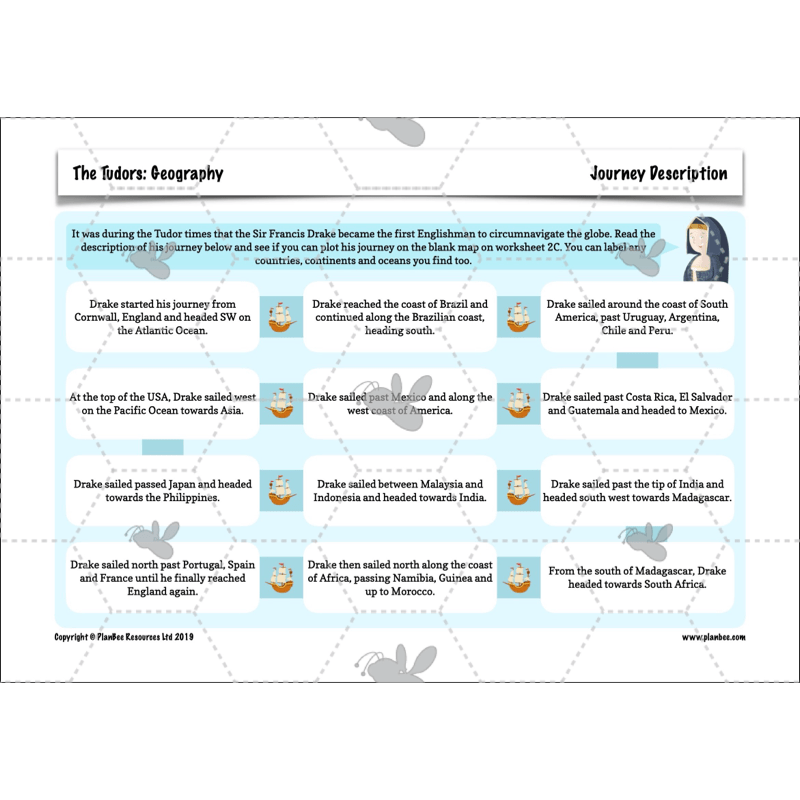 The Tudors Topic Enrichment Pack