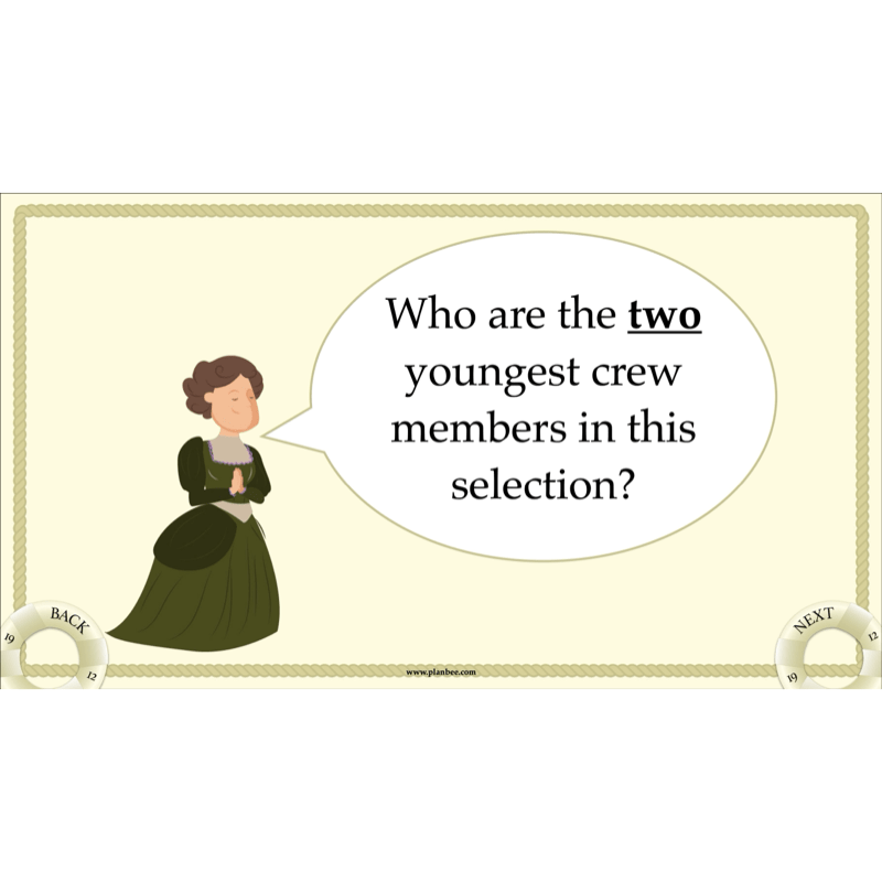 PlanBee Titanic Topic KS2 Enrichment Lesson Pack