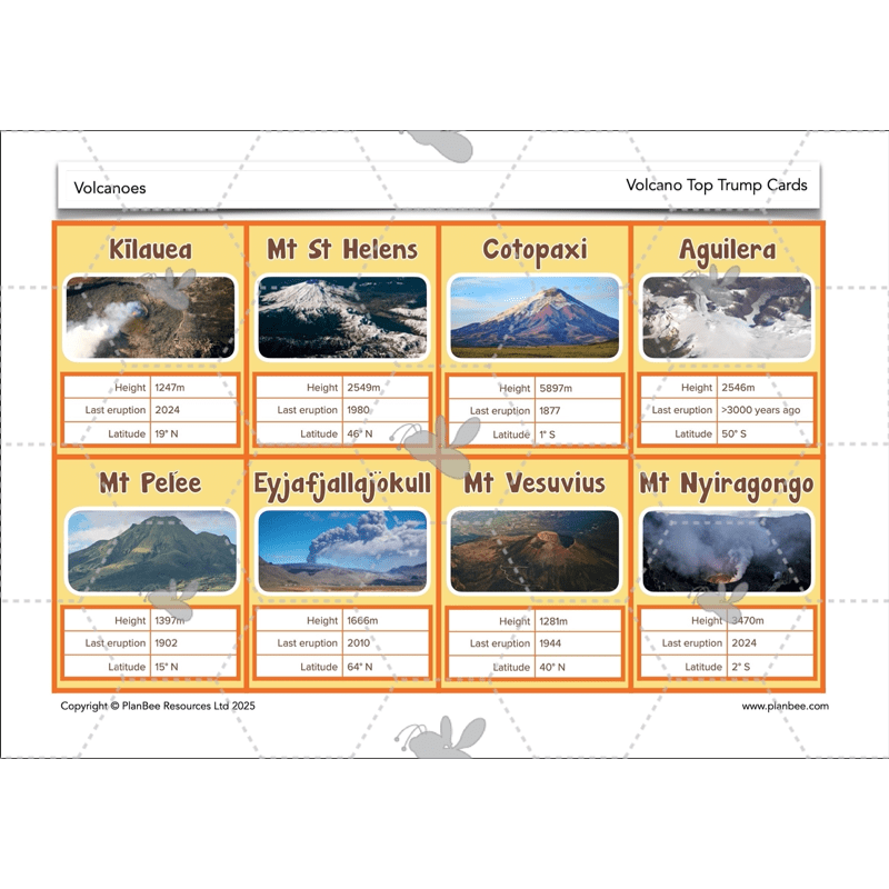 PlanBee Volcanoes KS2 Geography Lesson Planning