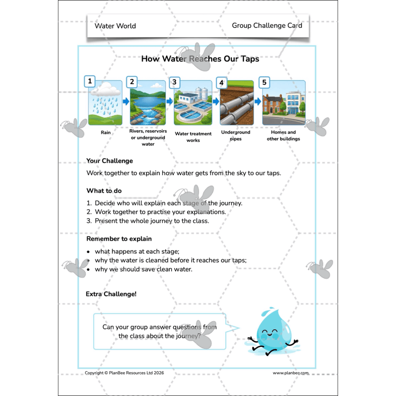 PlanBee Water World Rivers and Coasts KS2 Geography Pack by PlanBee
