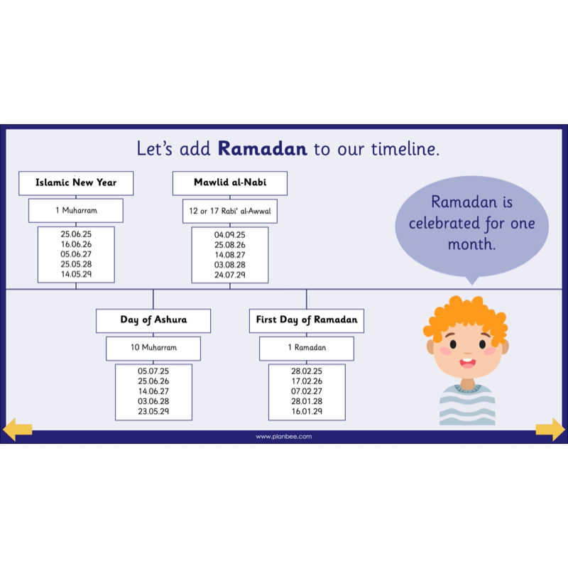 PlanBee What do Muslims celebrate? KS1 Islamic Festival Lessons