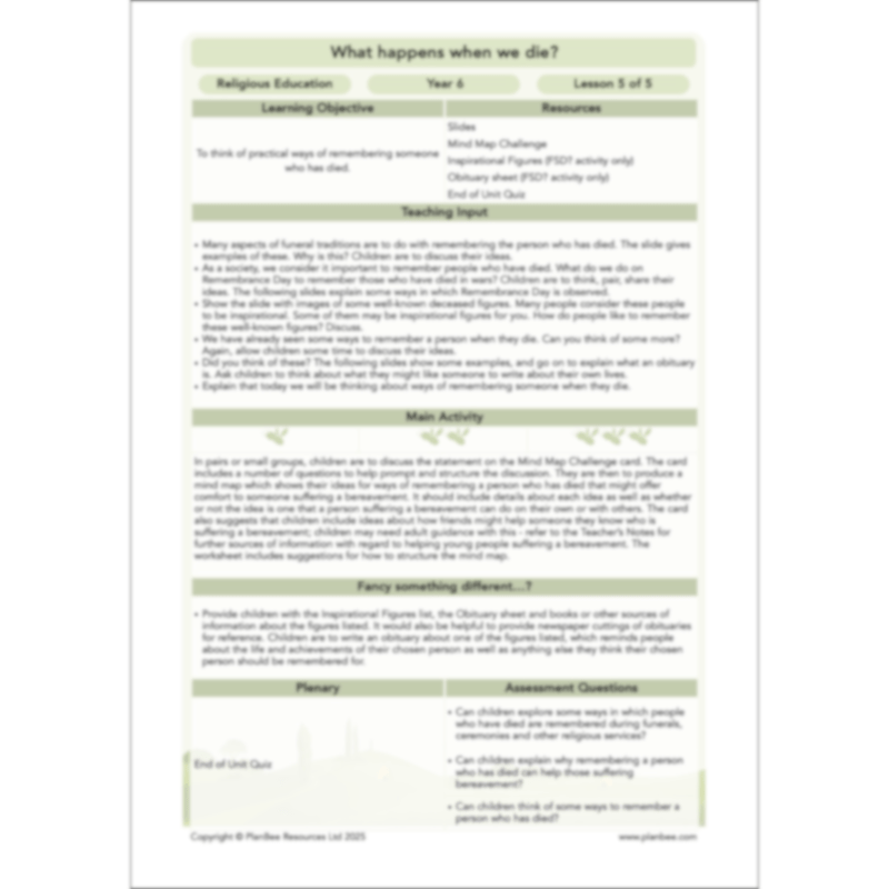 What happens when we die?