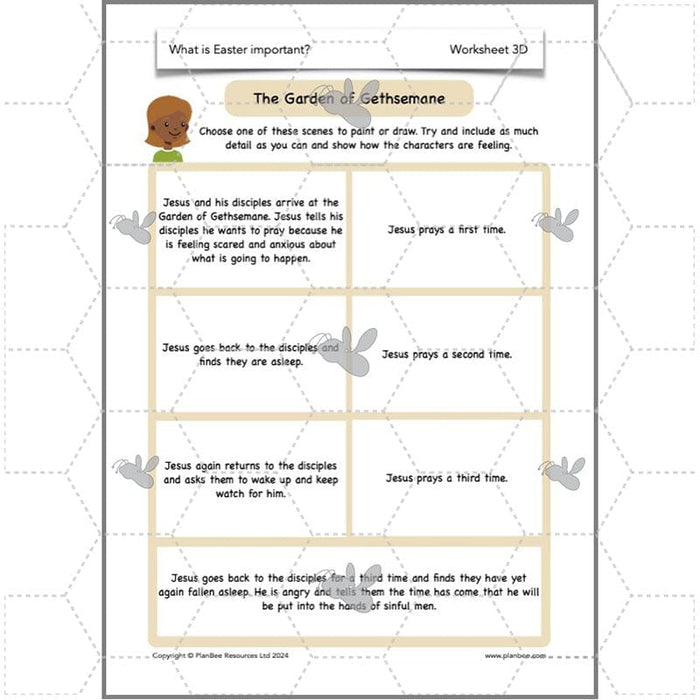 PlanBee Why is Easter important? KS2 Year 4 RE Lesson by PlanBee