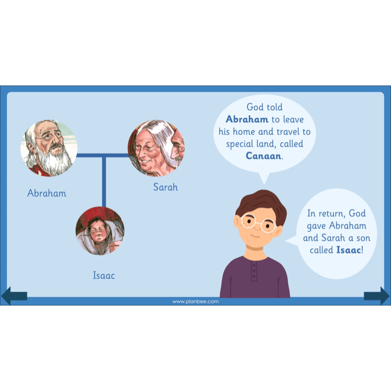 PlanBee Why is the Torah Special? The Torah KS1 RE Lessons