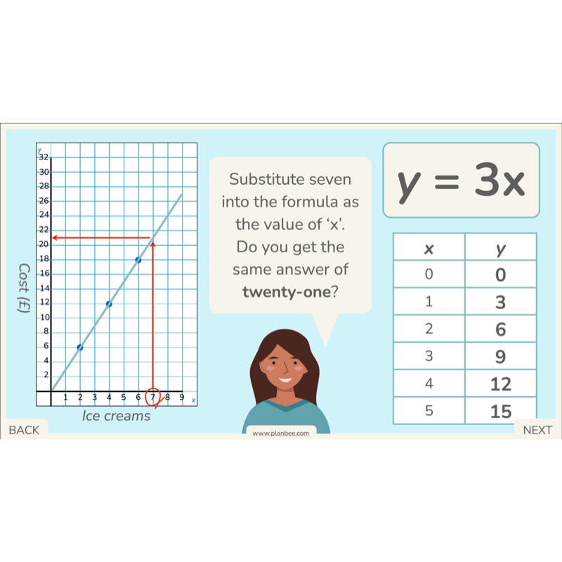 PlanBee Algebra: simple algebra lesson planning for Year 6
