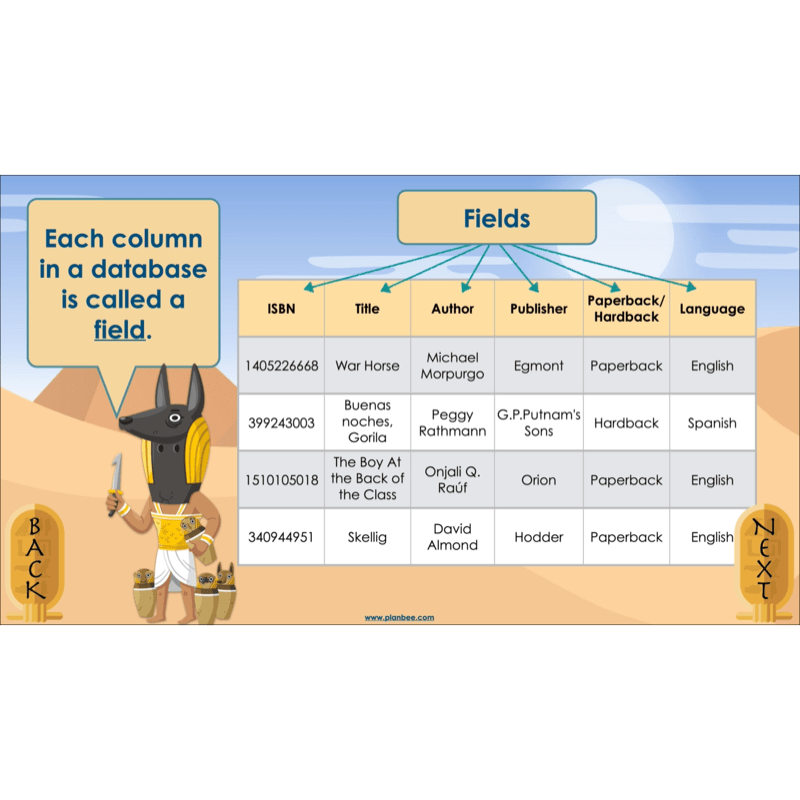 PlanBee Ancient Egyptians Topic KS2 Enrichment Lesson Pack