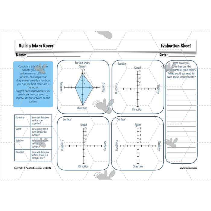 Design A Rover Worksheet Build a Mars Rover KS2 DT Lesson Pack — PlanBee