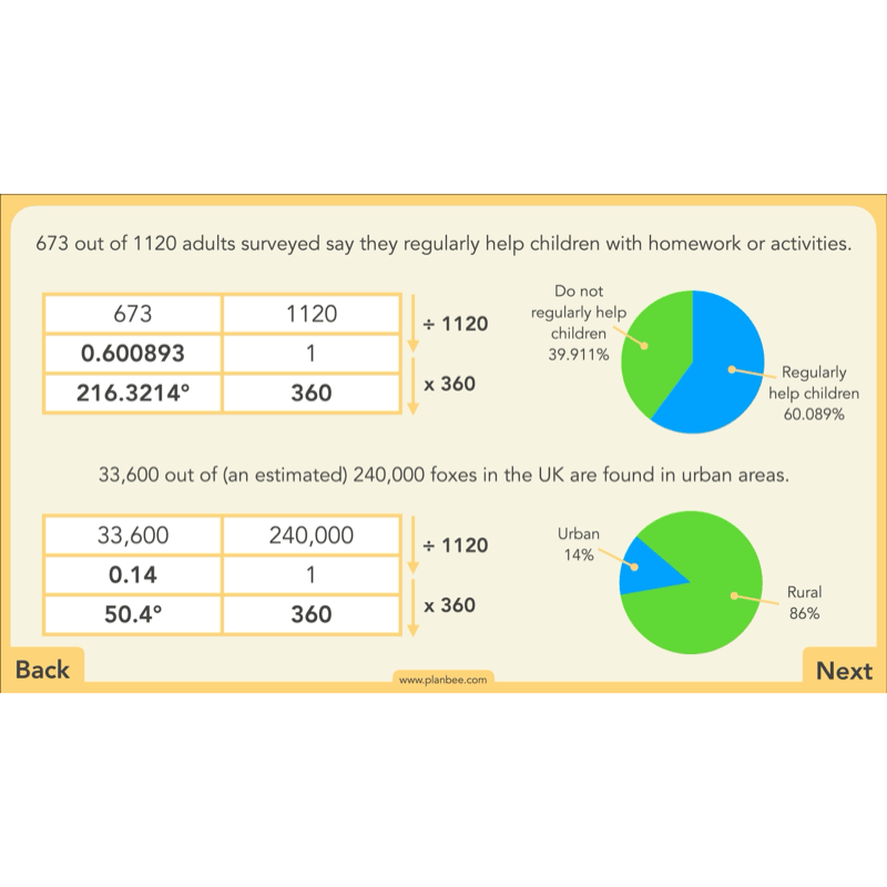 PlanBee Charts & Graphs KS2 Year 6 Maths Lesson by PlanBee