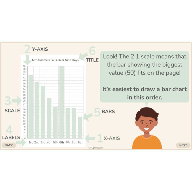 PlanBee Collecting and Sorting Data Year 3 Statistics by PlanBee