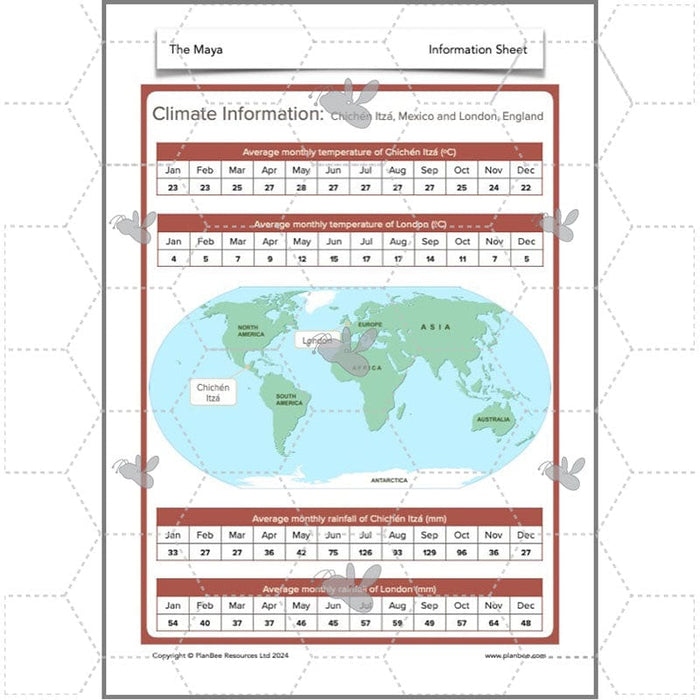 PlanBee KS2 Ancient Maya Civilisation Topic Lessons by PlanBee