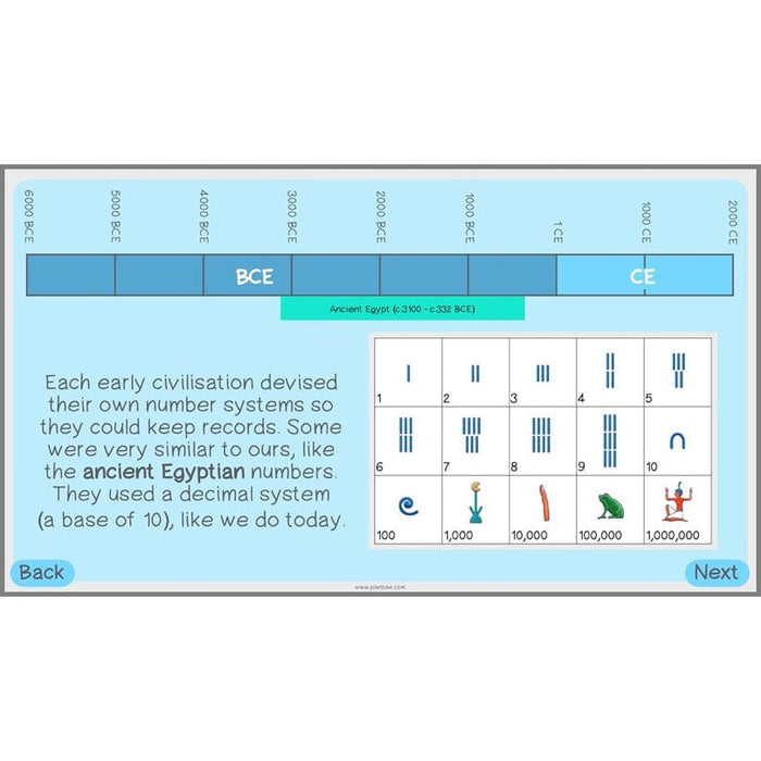 PlanBee Early Civilisations KS2 History lessons | PlanBee